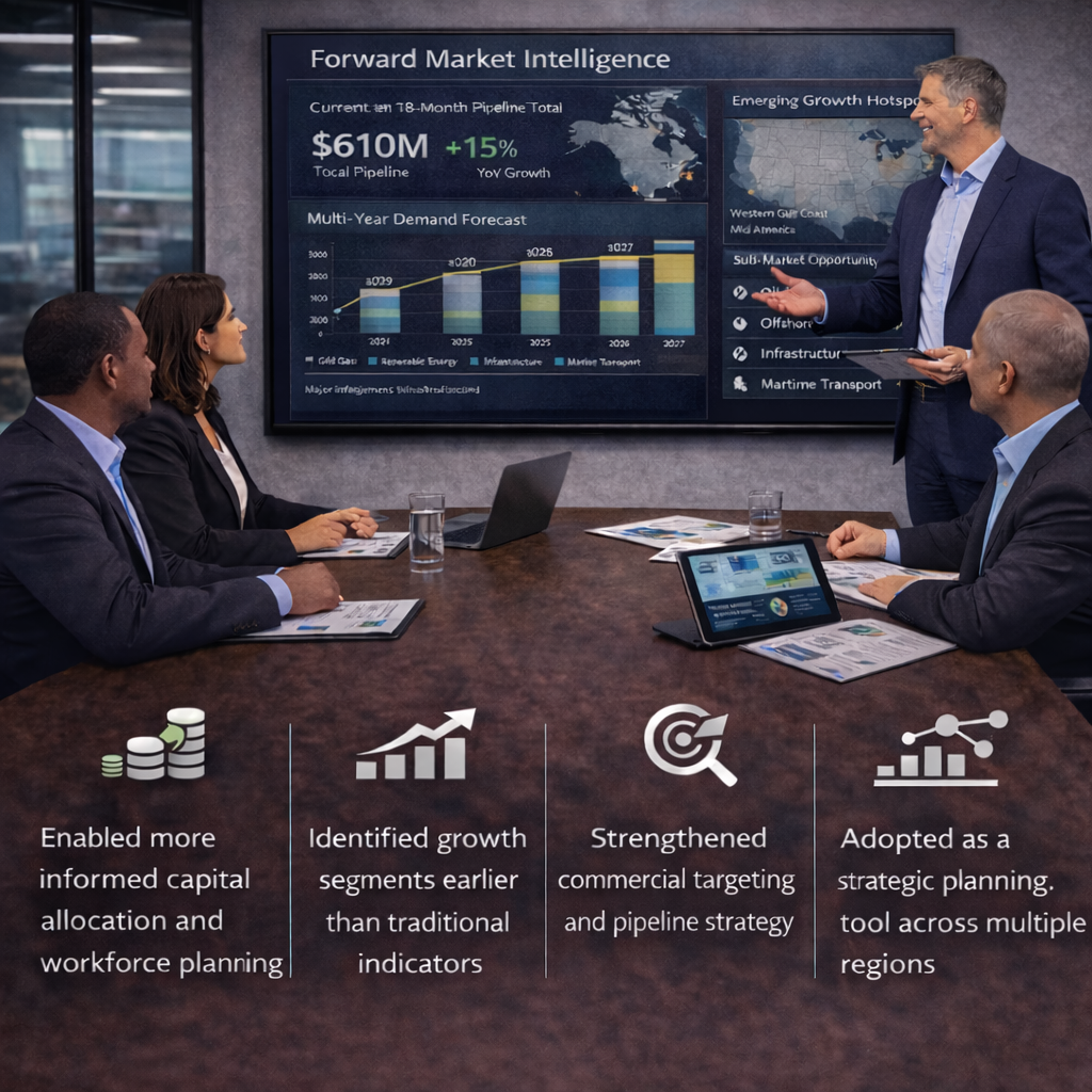 Building Forward Market Intelligence in a Data-Constrained Sector