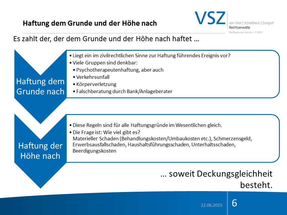Folie einer Präsentation über Haftungsthemen, insbesondere Haftung dem Grunde und der Höhe nach, mit blauer und weißer Farbgestaltung.