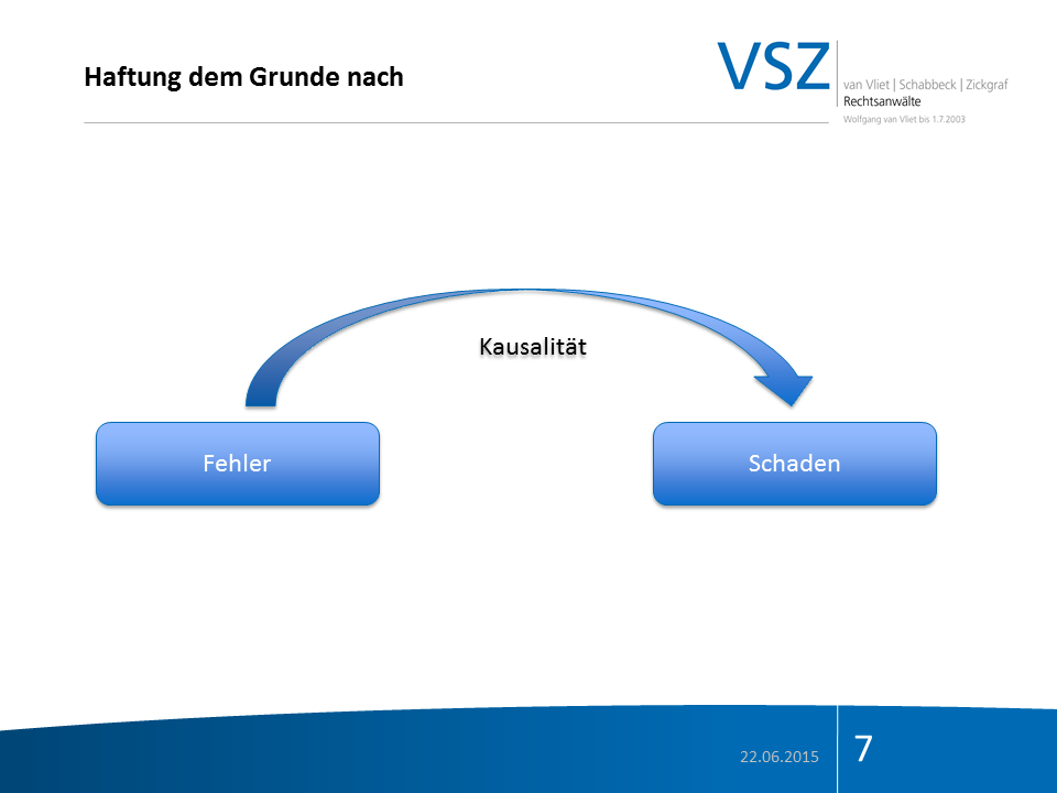 Diagram mit zwei blauen Rechtecken, die 'Fehler' und 'Schaden' beschriftet sind, verbunden durch einen gebogenen Pfeil mit dem Wort 'Kausalität' dazwischen.
