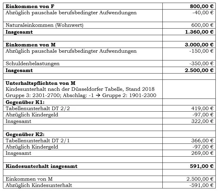 Unterhalt1A.JPG