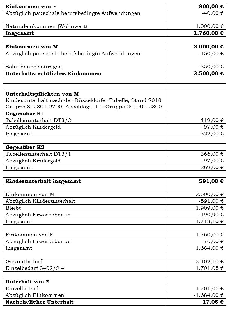 Unterhalt2.JPG