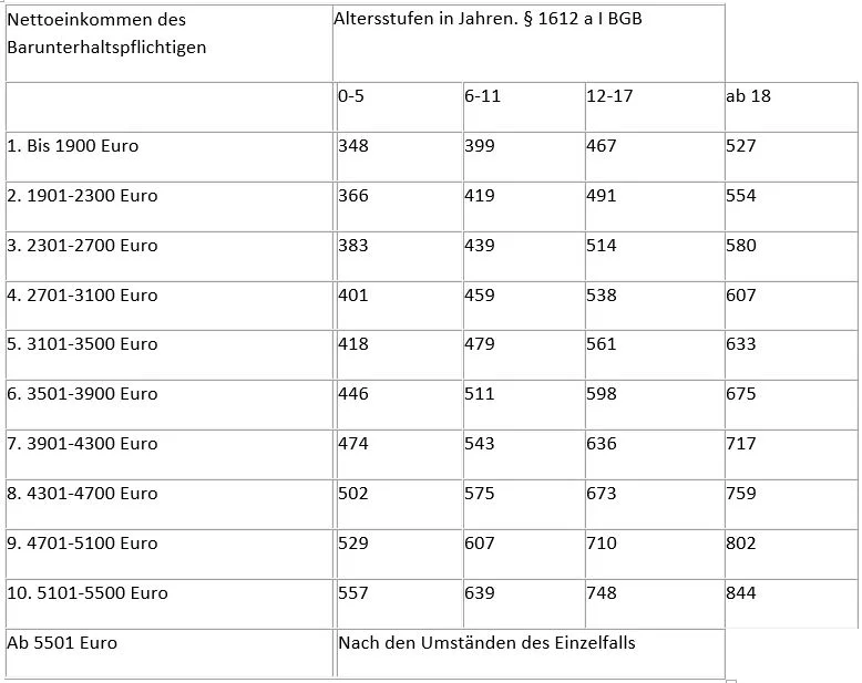 Tabelle_kindesunterhalt_01.JPG