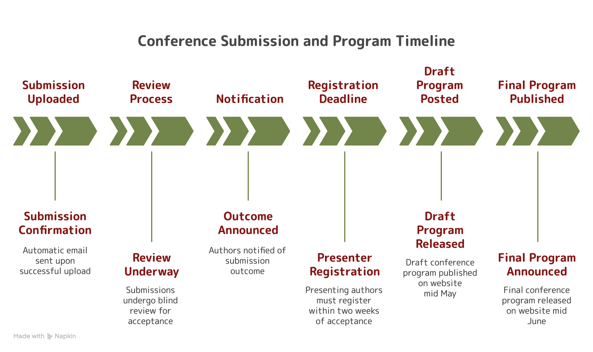 Poster Submissions — ABA Australia 11th Annual Conference
