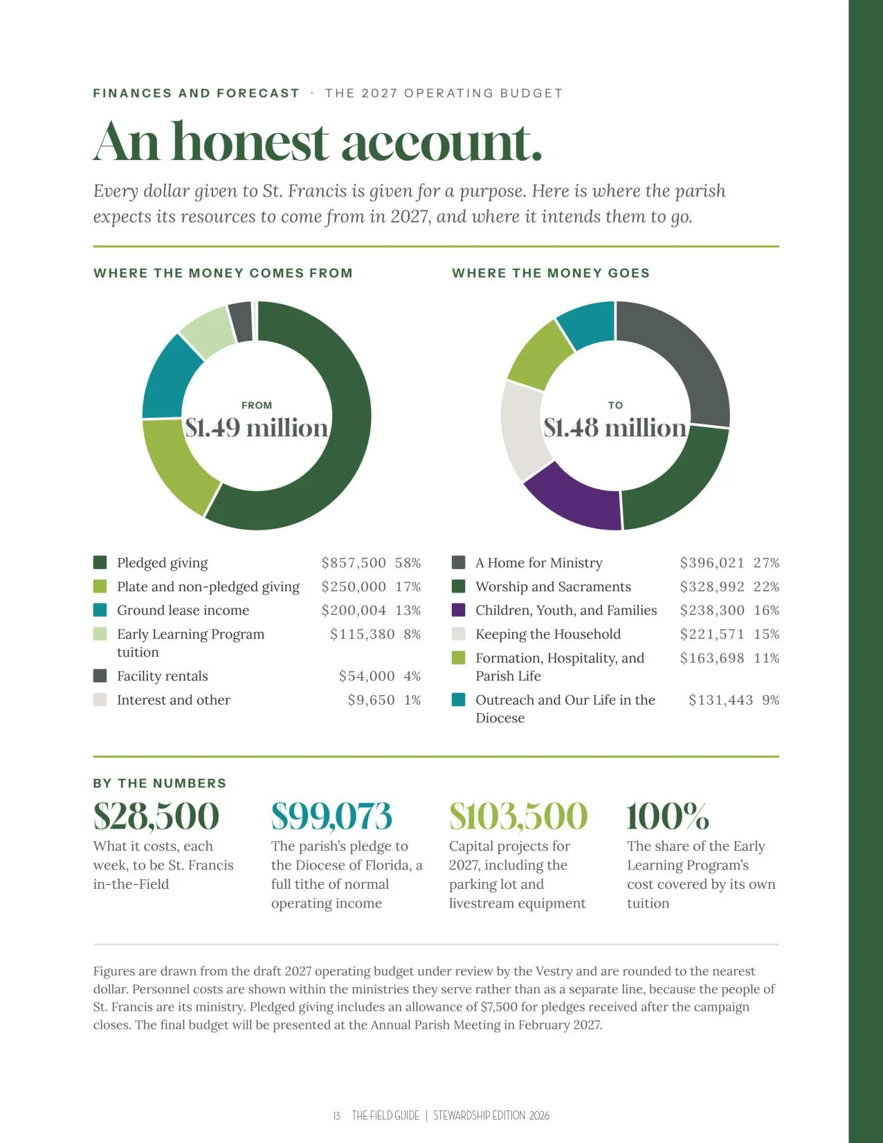 StF_Parish_FieldGuideIssue3StewardshipFall2026_p13.jpg