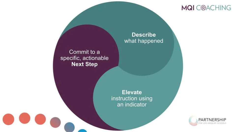 Copy of MQI Coaching graphic design.jpg