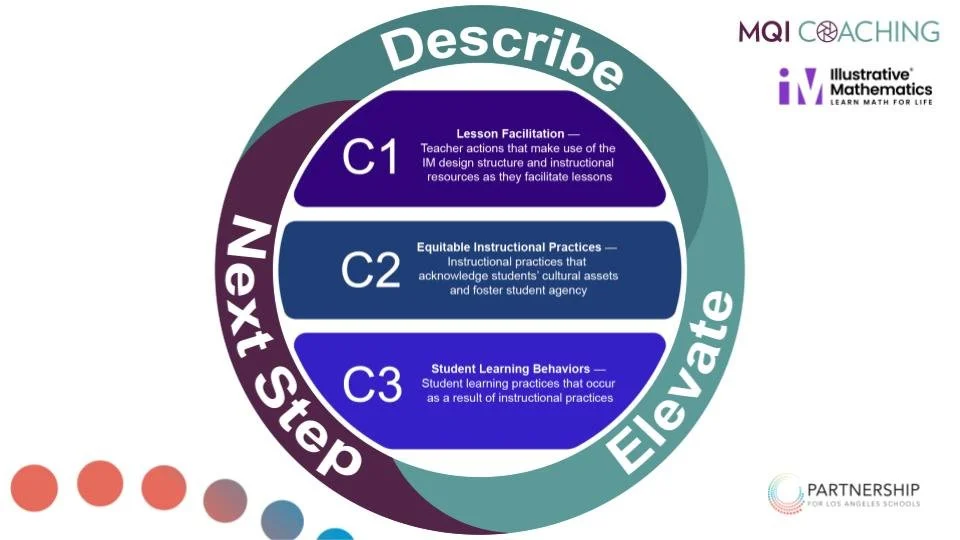 Copy of MQI Coaching graphic design (1).jpg