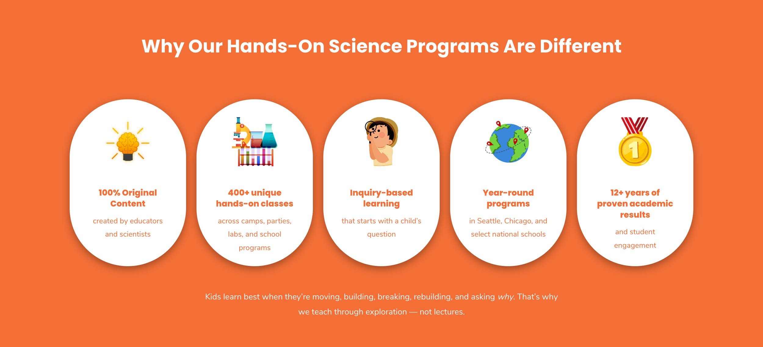 STEM education website design visual