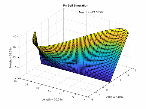 Technical Model - 2018
