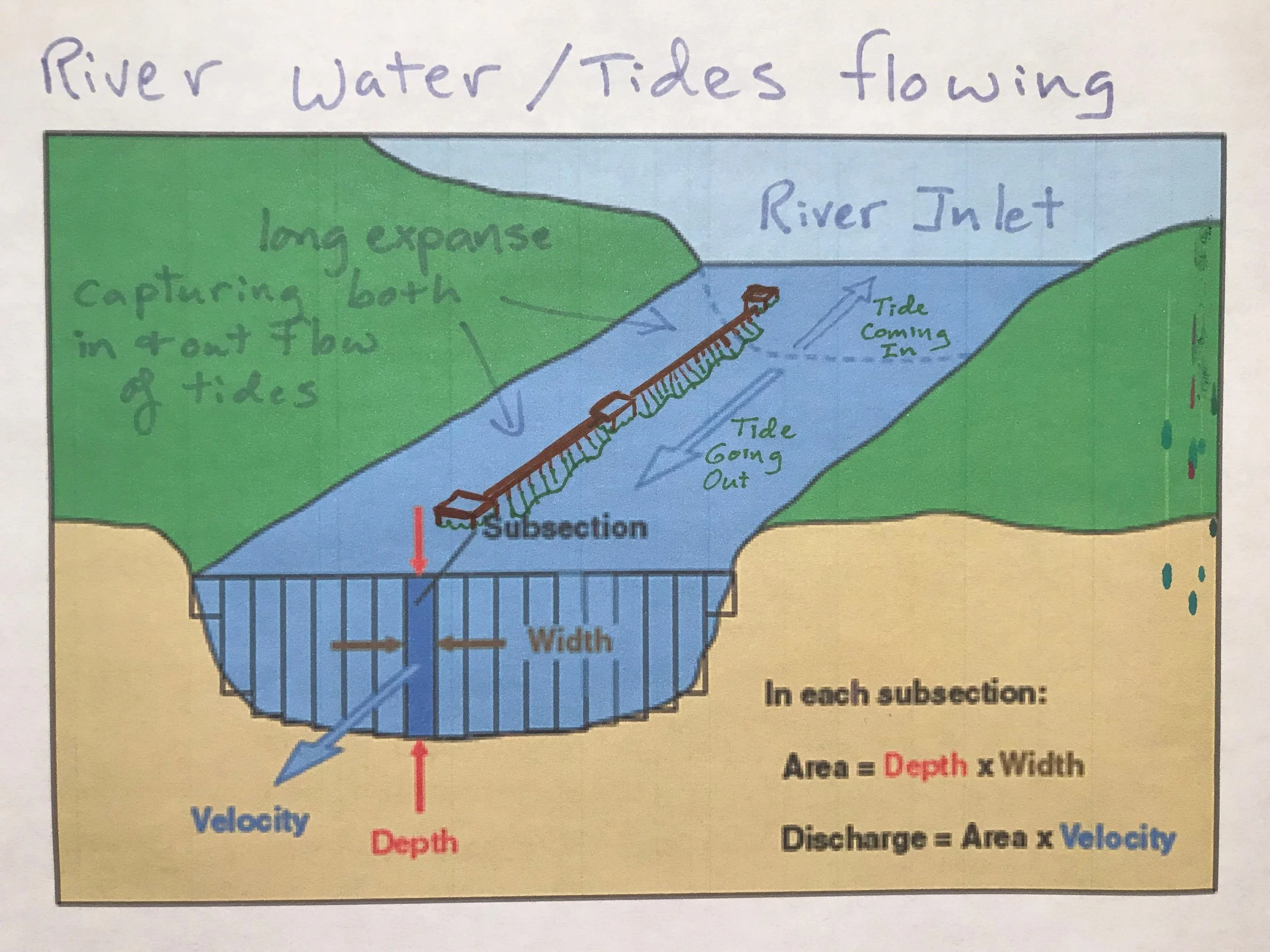 Hydro Turbine Sketch - 2015