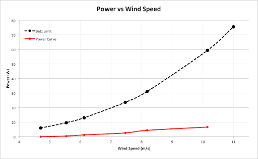 Technical Research Results - 2019
