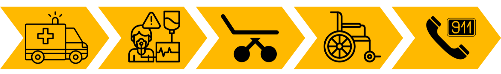 Sequence of icons representing emergency medical response: ambulance, medical personnel with a check-up, wheelchair, medical alert device, and emergency phone with 911