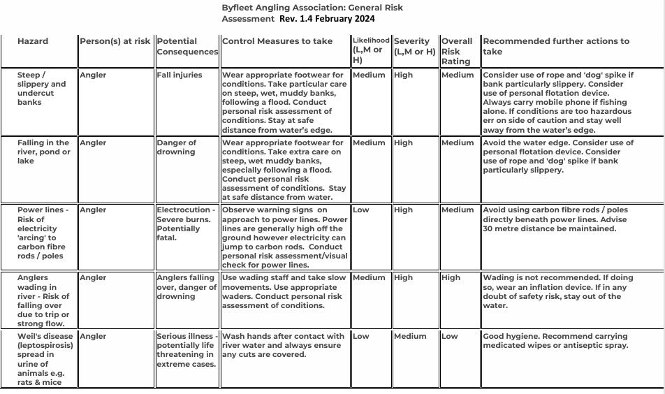 H & S/Risk Assessment — Byfleet Angling Association
