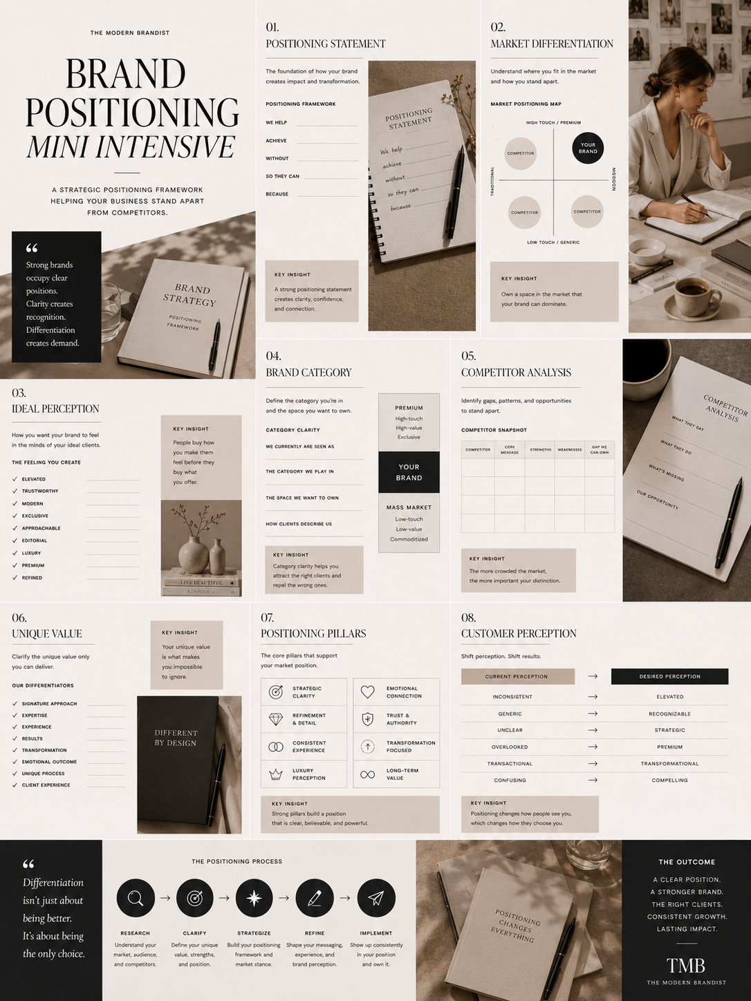brandpositioningminiworkbook