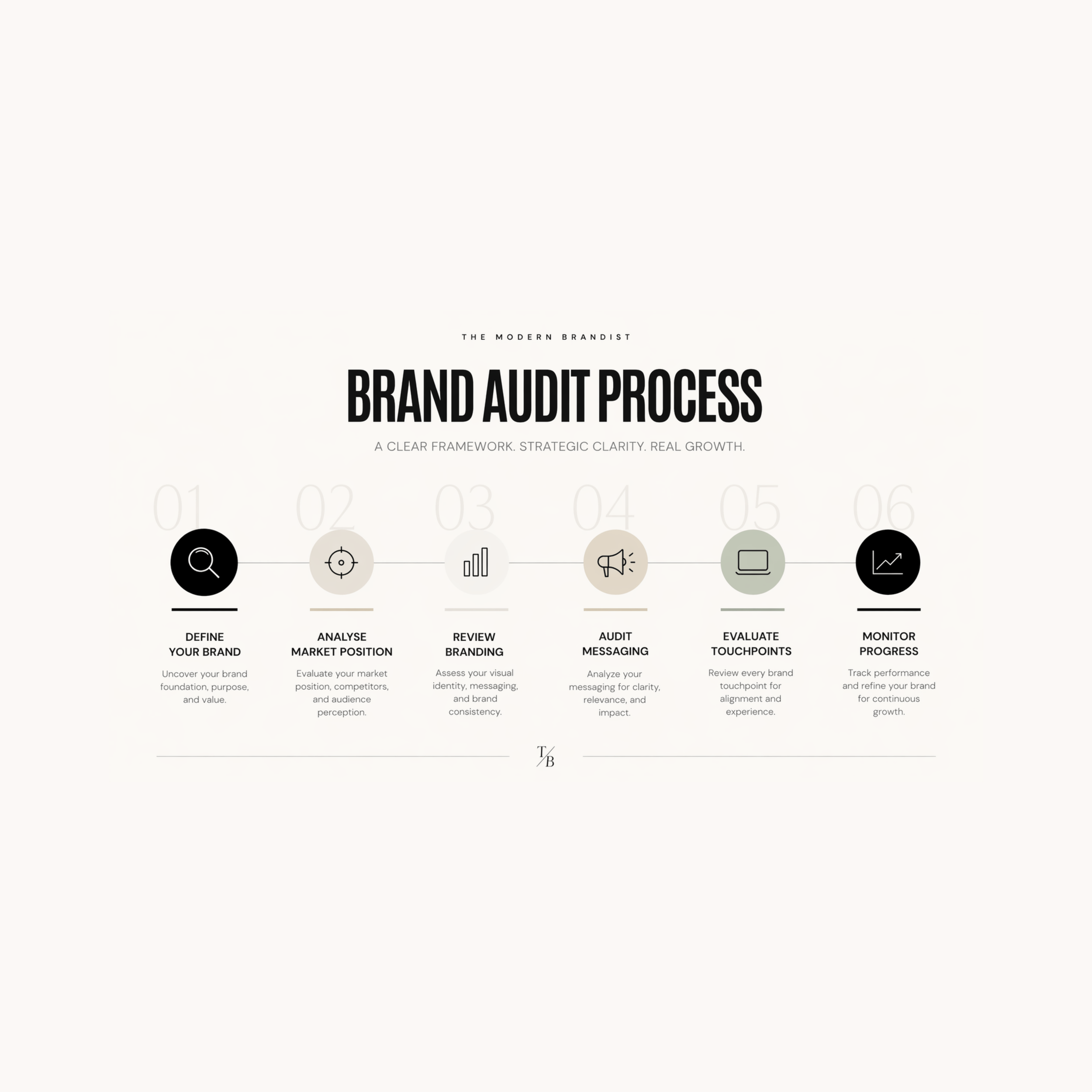 Brand Audit