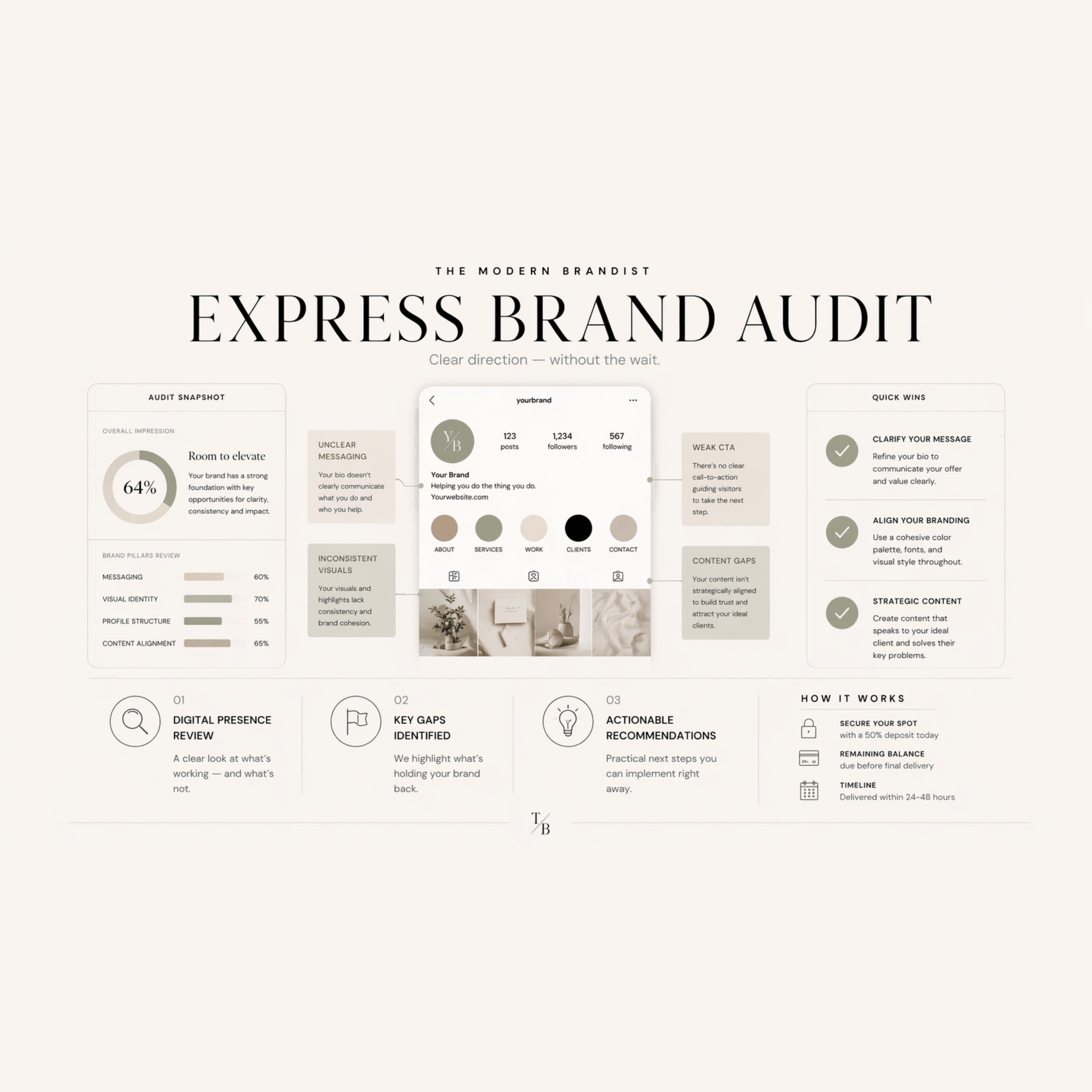 Express Brand Audit