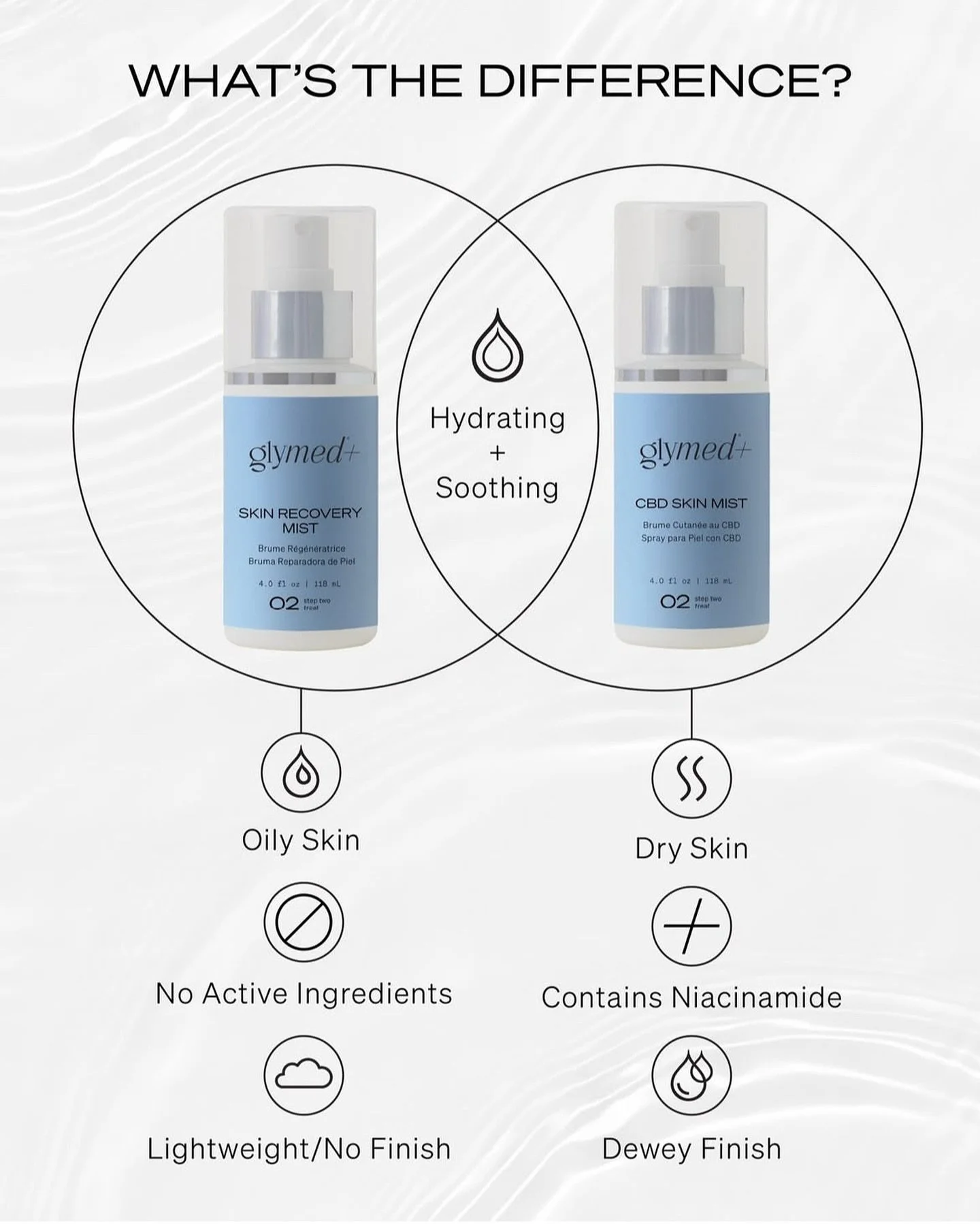 Toners often are overlooked, when in fact they can play a crucial role in your skin routine.

They can target inflammation, pigmentation, balance microbiome, exfoliate and more. 

Use as your first step after cleansing 🫧 

Pro Tip: 
If your toner is