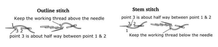 Diagram of Outline stitch and Stem Stitch side by side