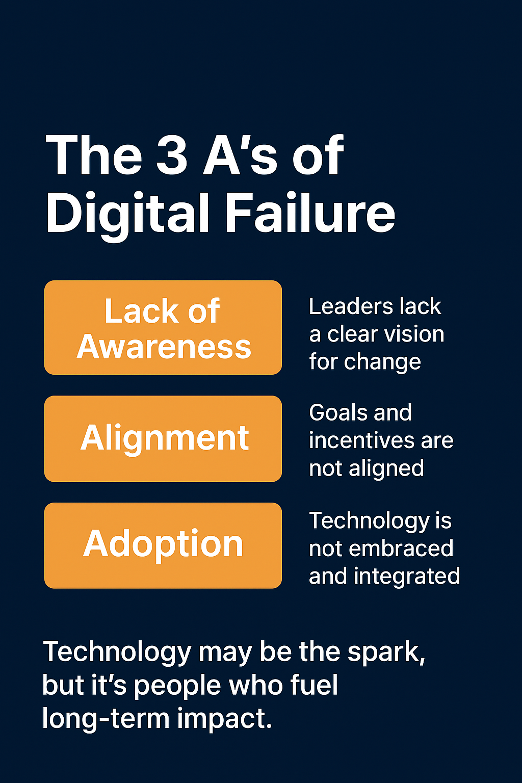 When Technology Isn’t Enough: Why Change Management Defines Digital Success
