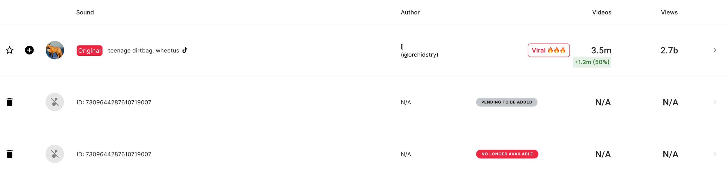A digital screen showing a TikTok video list with one video marked as original, with view count of 2.7 billion and 3.5 million likes, and a second video pending to be added with no views. The first video has a red 'Viral' badge with fire emojis and a green label indicating it gained 1.2 million views."