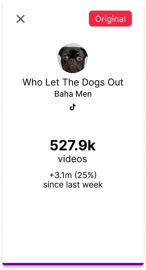 TikTok analytics screen showing a video titled "Who Let The Dogs Out" by Baha Men with 527,900 videos and a 25% increase since last week, with a profile picture of a black dog with wide eyes.