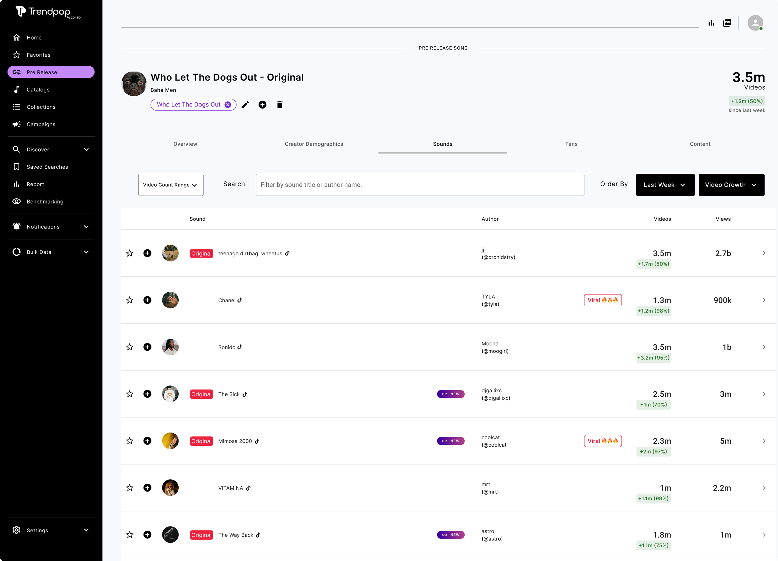 A dashboard from Trendpop showing data about TikTok videos for the song 'Who Let The Dogs Out' by Baha Men. It lists various videos, creators, and stats like views, likes, and growth metrics, with some videos marked as 'Original' and 'Viral'.