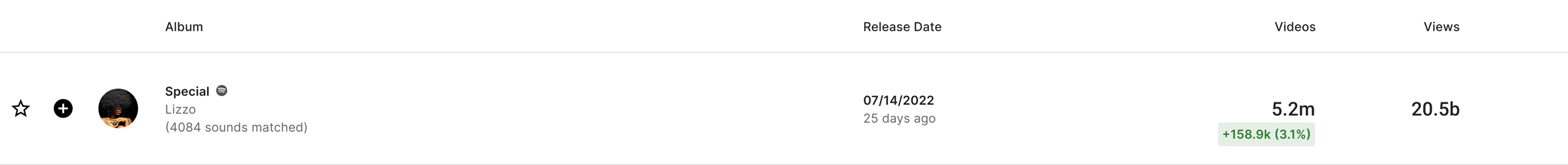 Screenshot of a music streaming platform showing the album 'Special' by Lizzo released on July 14, 2022. The album has 4,084 sounds matched, 5.2 million videos, and 20.5 billion views.