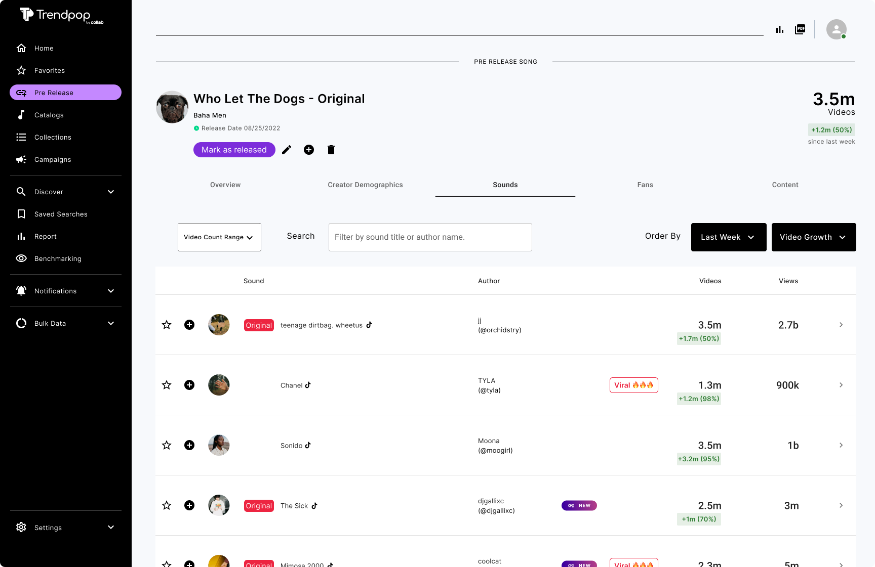 Screenshot of the Trendpop platform interface showing the 'Pre Release' section with a list of videos, their creators, view counts, and engagement metrics, including release date and growth statistics.