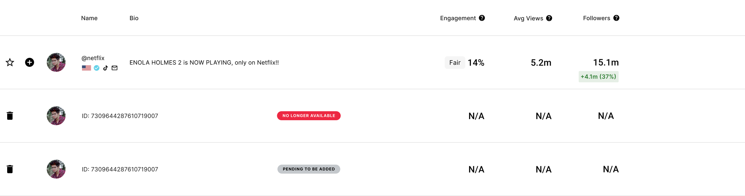 Screenshot of a social media management dashboard showing user statistics with profile pictures, engagement metrics, and account status labels.