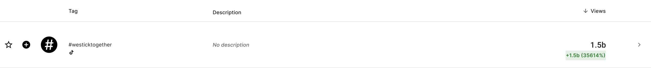 Screenshots of a TikTok hashtag page for #westicktogether, showing a large hashtag symbol icon, followed by the hashtag, and indicating 1.5 billion views.