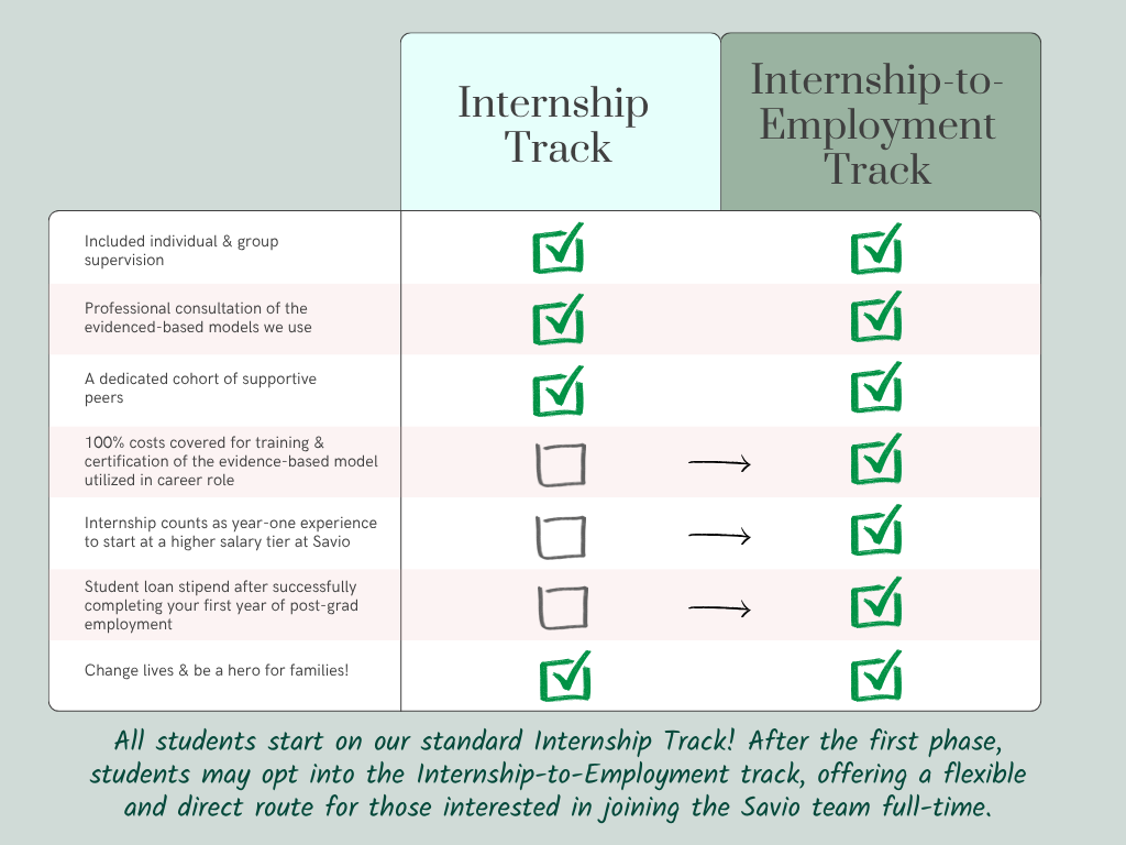 Clinical Mental Health Internships for Grad Students | Savio — Savio