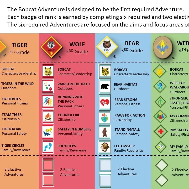 2024-Cub-Scout-Rank-Chart.jpg