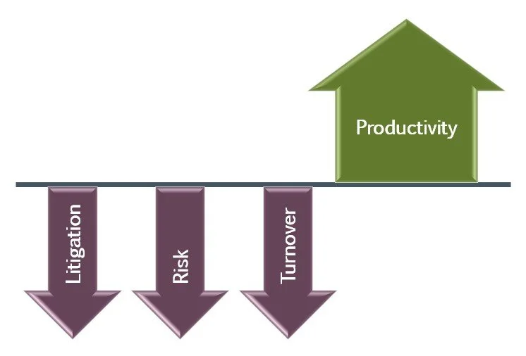 The Business Case for an Outsourced Ombuds