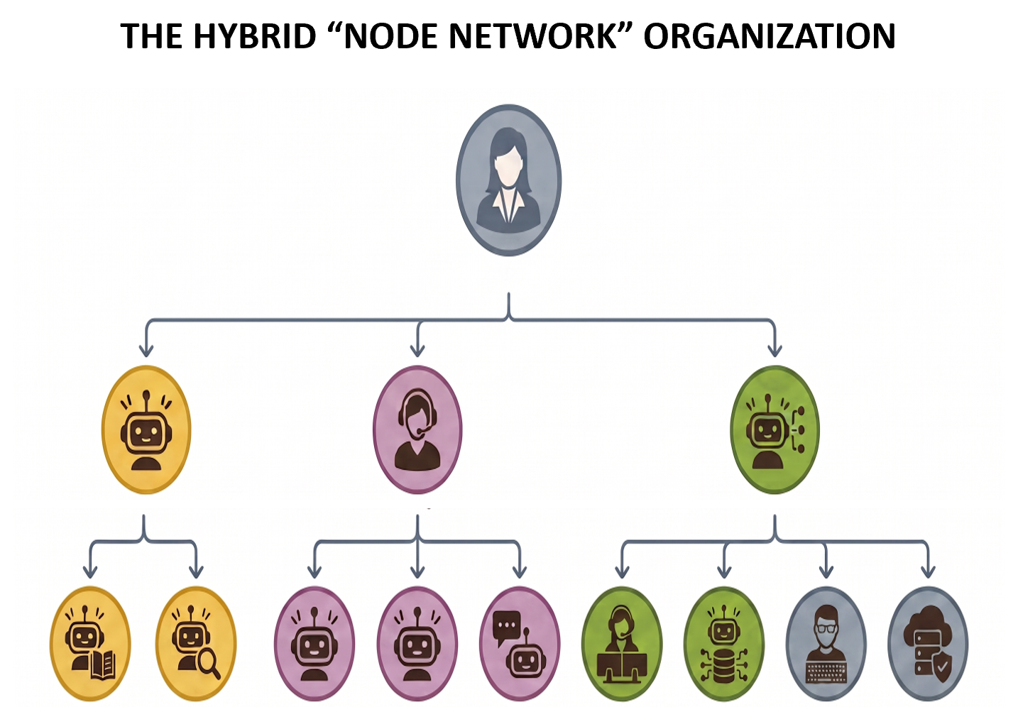The Human Layer of AI