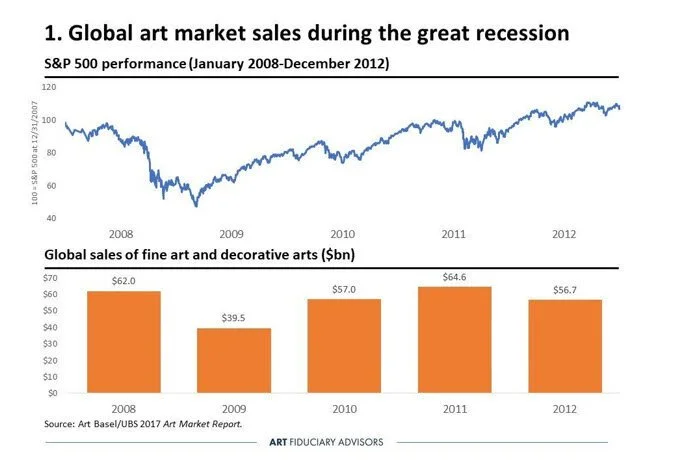 My Advice for Collectors Navigating the Art Market amid COVID-19 Christmas 2020