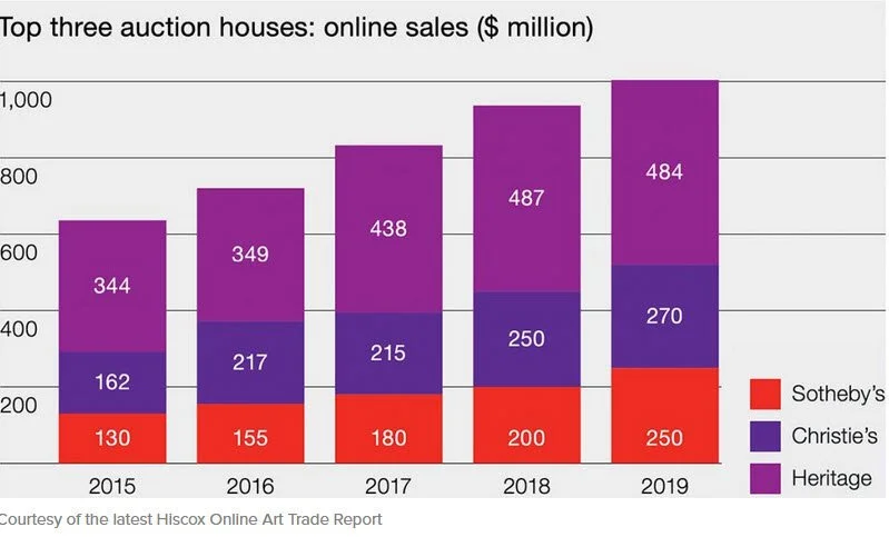 ART MARKET DATA 2019 and 2020 - Winter 2021