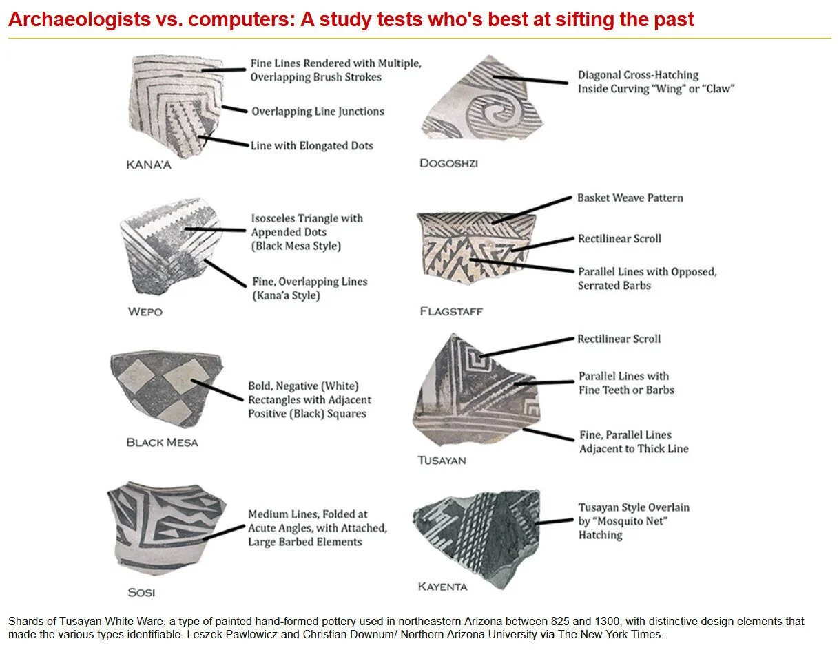 Archaeologists VS. Computers - Spring 2021