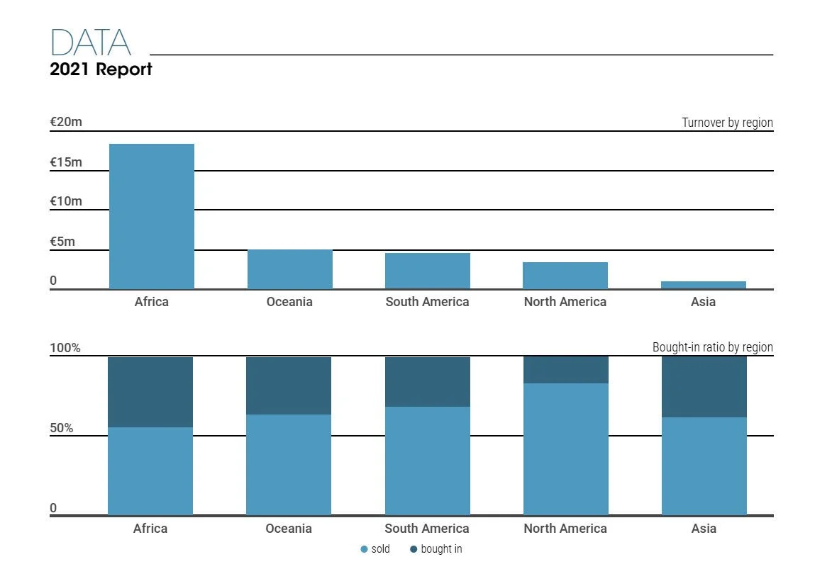Artkhade Report 2021 -  Spring 2021