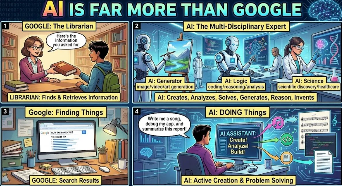 Is AI Just a Search Engine?