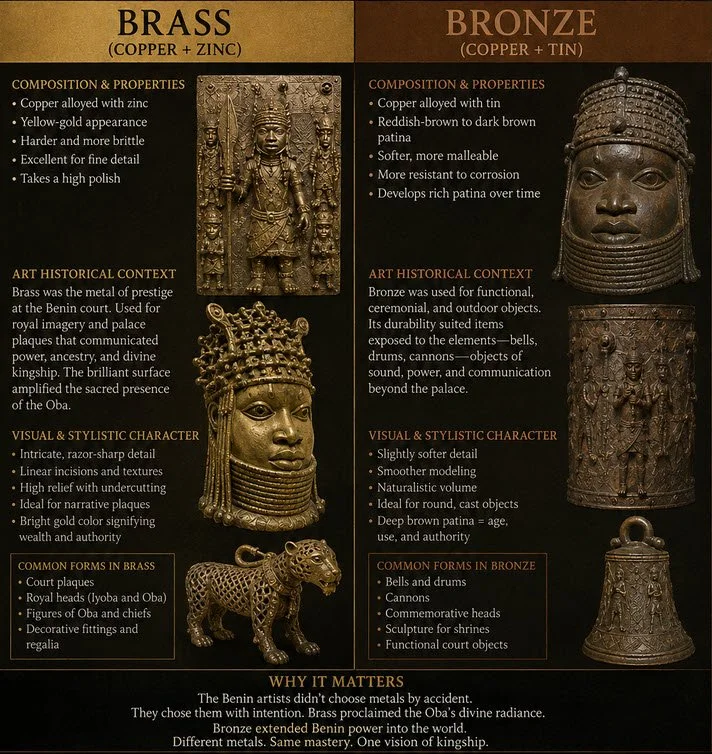 Brass or Bronze - What is it and Why