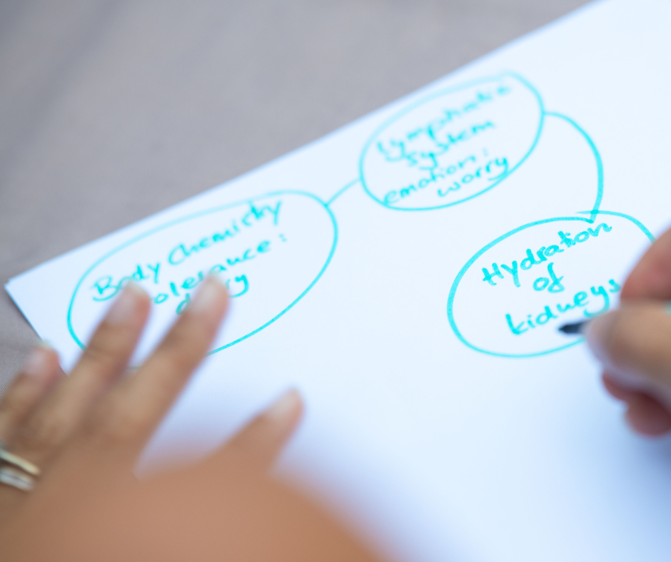A person's hand is writing on a white paper with blue ink. The paper contains a diagram with circles and text about kidney health, including words like 'Body Chemistry,' 'Hydration of Kidneys,' and 'Emotions.'