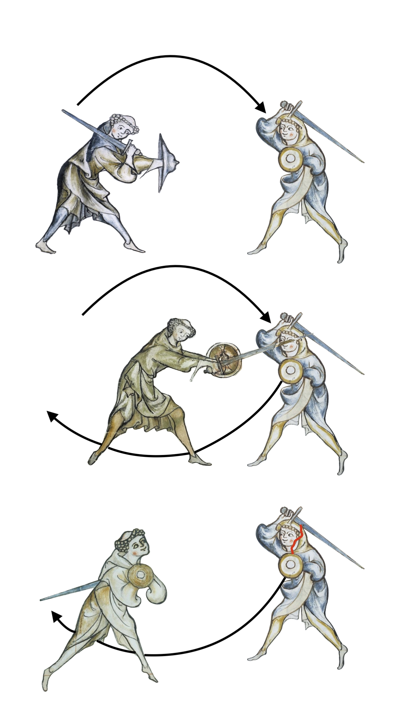 Illustration depicting a sword fight with three sequential actions: first, two warriors face off with swords; second, one warrior strikes the other with a shield; third, the first warrior hits the second with a sword, causing a wound.
