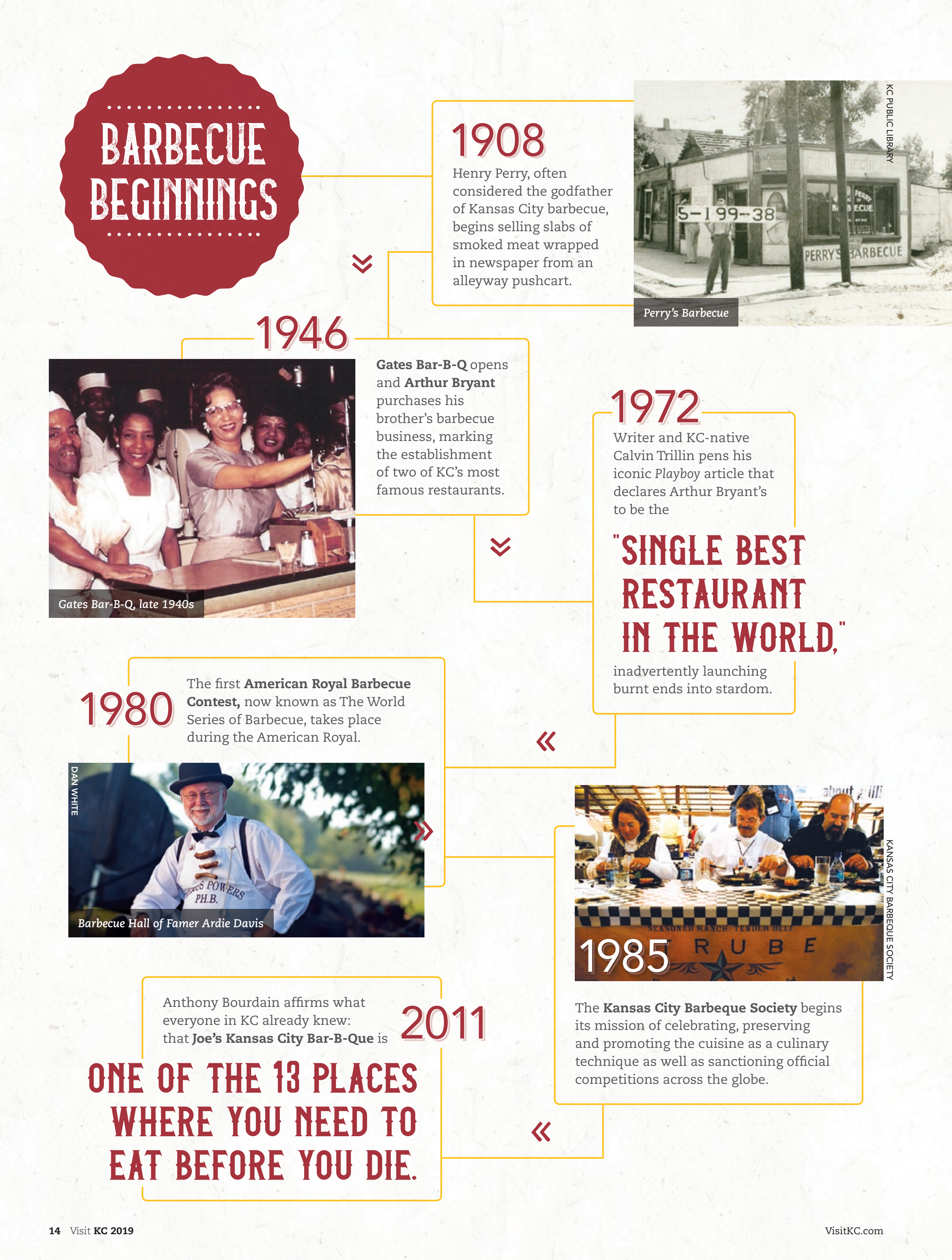 Visit KC-Visitors Guide-2019-16.png