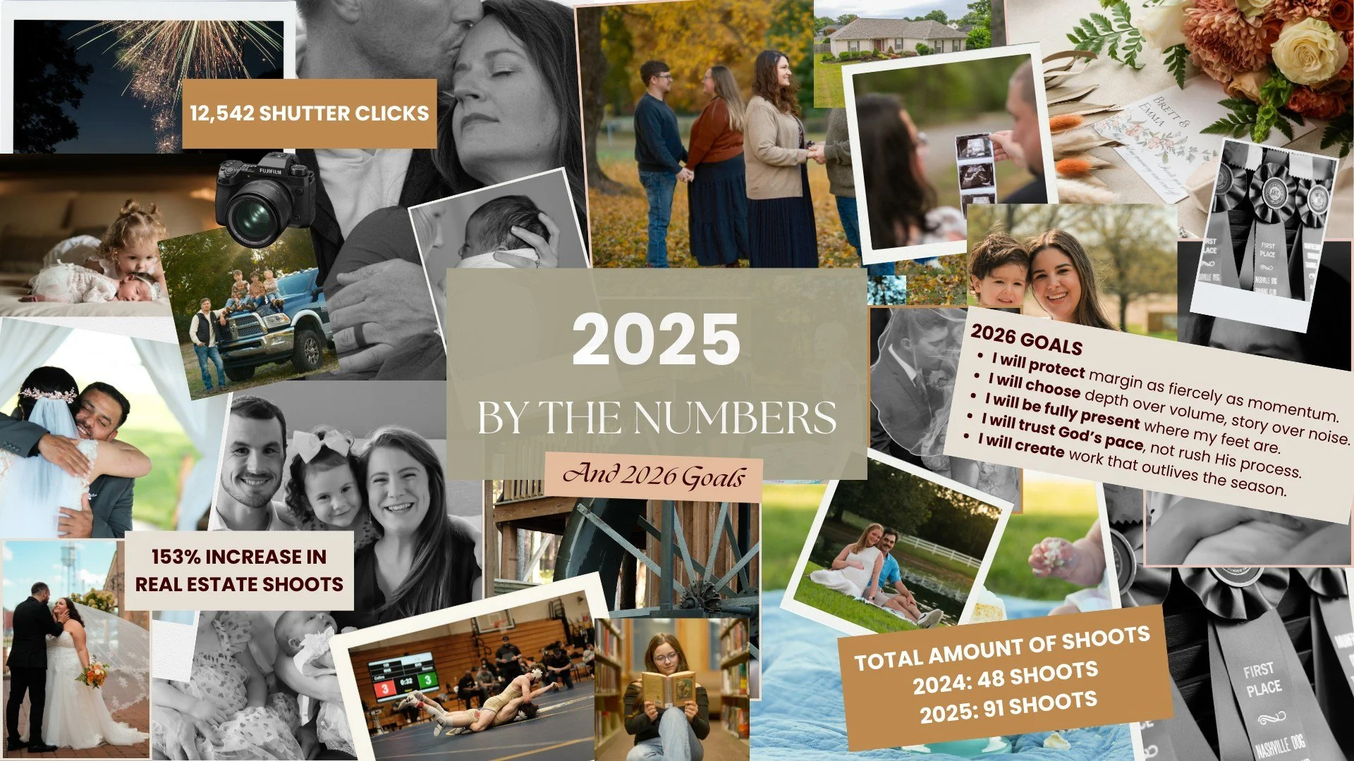 Here is to our 2025 ... told in numbers.

12,542 shutter clicks.
A year that grew faster than we expected.
Ninety-one shoots where there were forty-eight before in 2024.
We saw a sharp increase in real estate shoots, 153% increase to be exact.

A lot