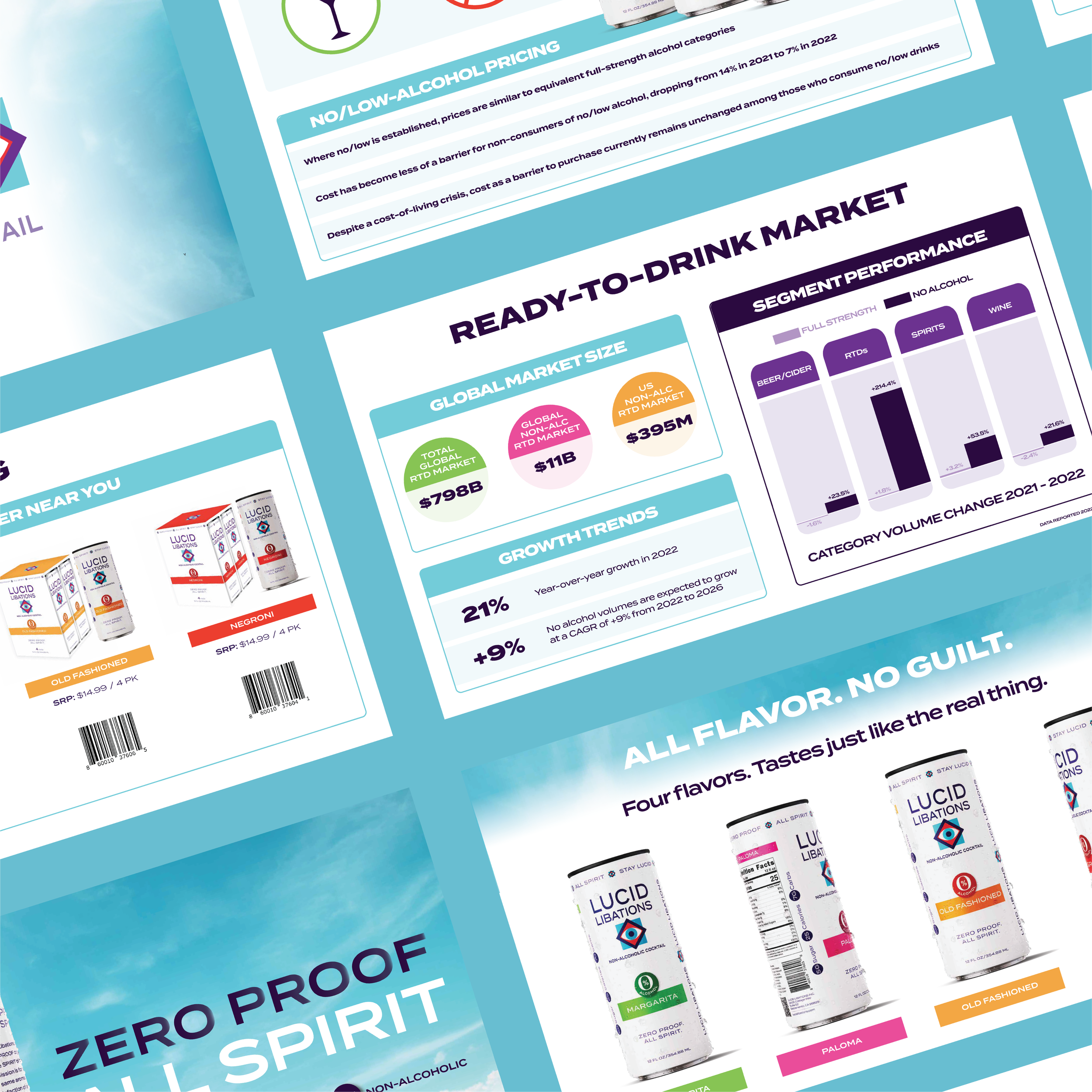 A digital infographic about a ready-to-drink alcohol market, including global market size, growth trends, segment performance charts, and product images of non-alcoholic spirits.