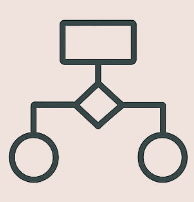 A flowchart diagram with a rectangle at the top, a diamond shape below it, and two circles connected on either side at the bottom.