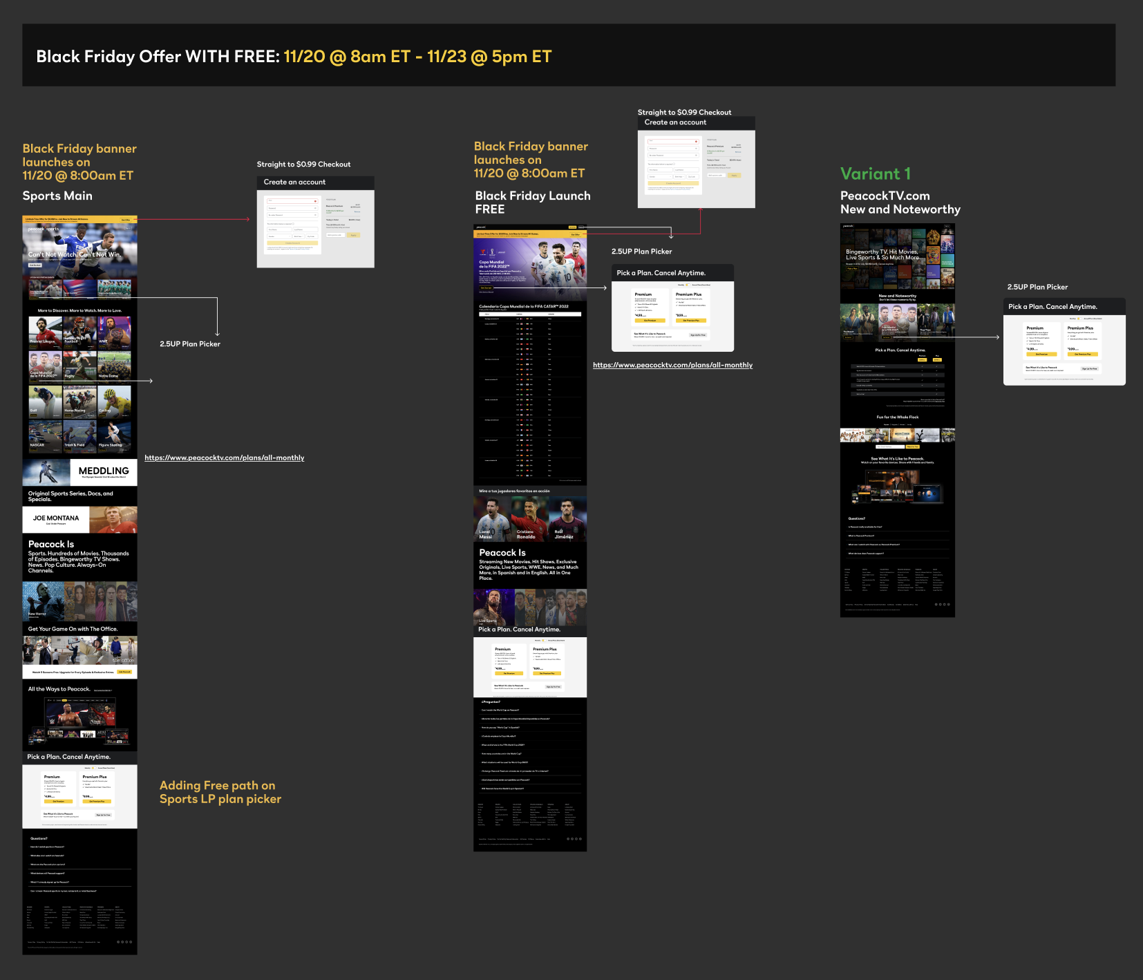 User Flow for Black Friday Offer on Sports LP