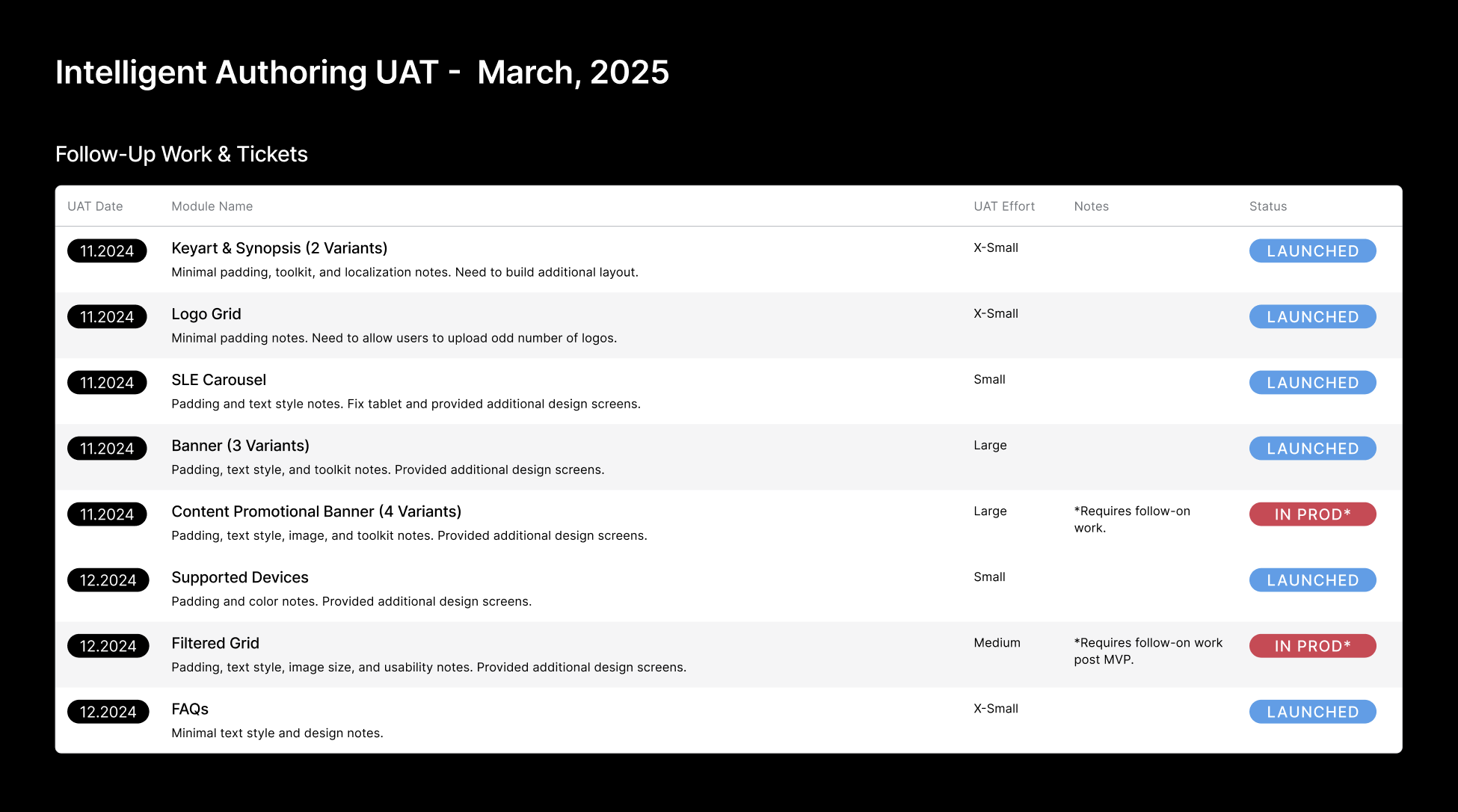 UAT Progress 