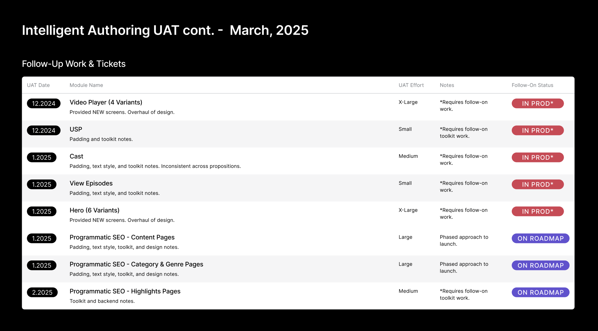 UAT Progress