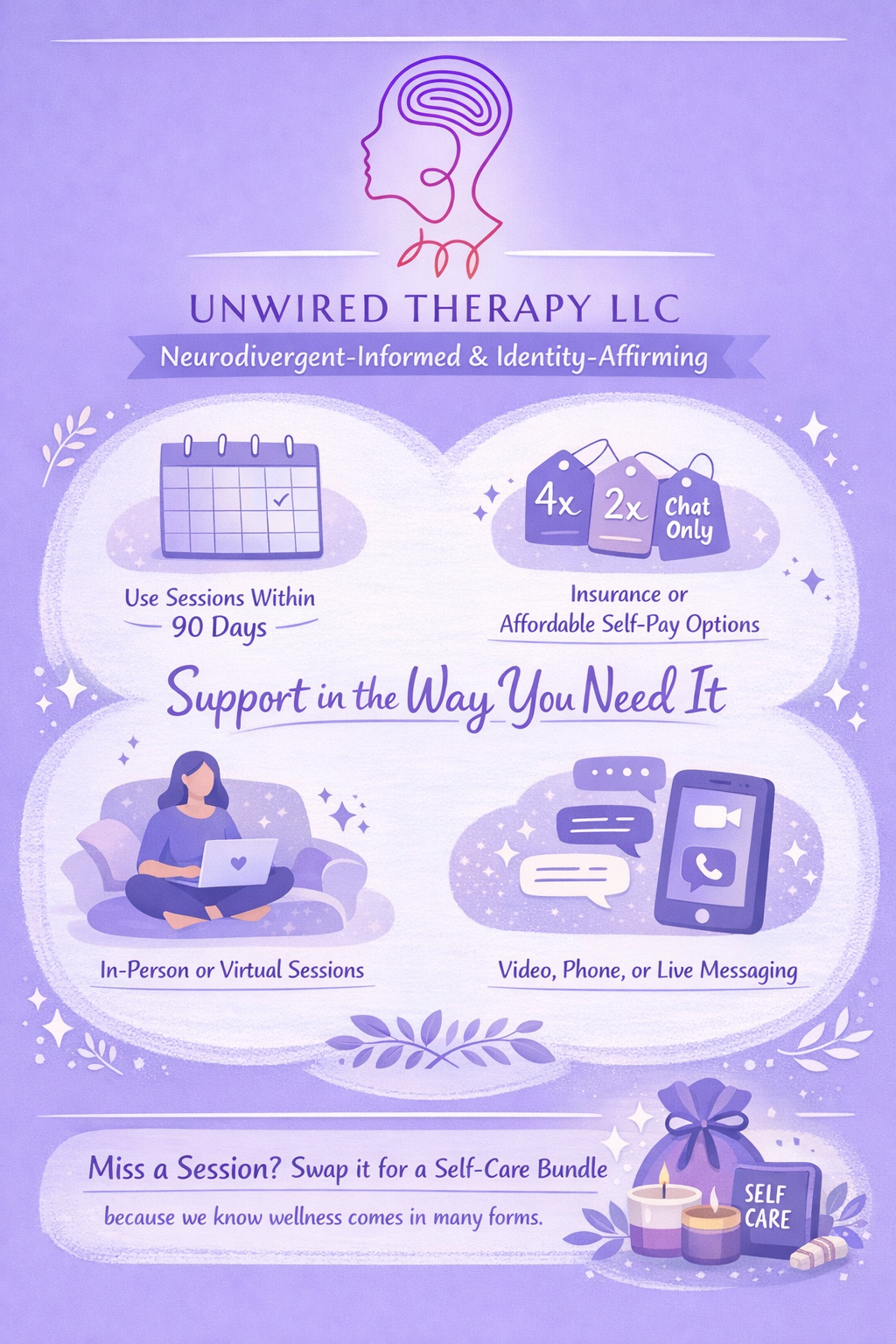 An informational flyer for Unwired Therapy LLC, featuring a purple and lavender color scheme with illustrations of a person using a laptop, a smartphone with messaging apps, and candles. The flyer promotes therapy sessions within 90 days, insurance or self-pay options, and support through in-person, virtual, video, phone, or live messaging sessions. It suggests swapping missed sessions for self-care bundles.