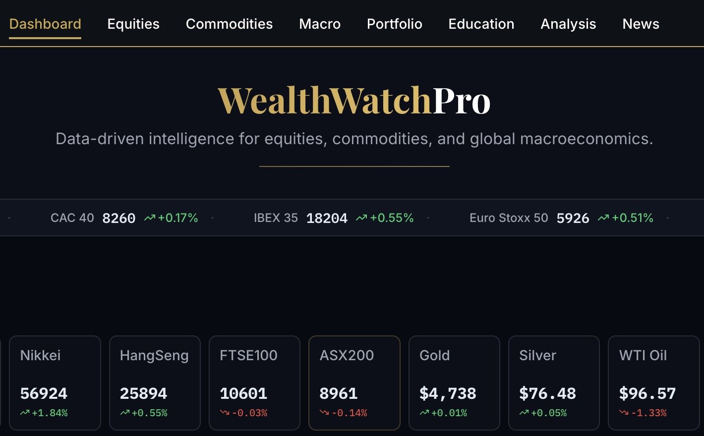 WealthWatchPro. The World's Most Comprehensive Independent Investment Intelligence Platform